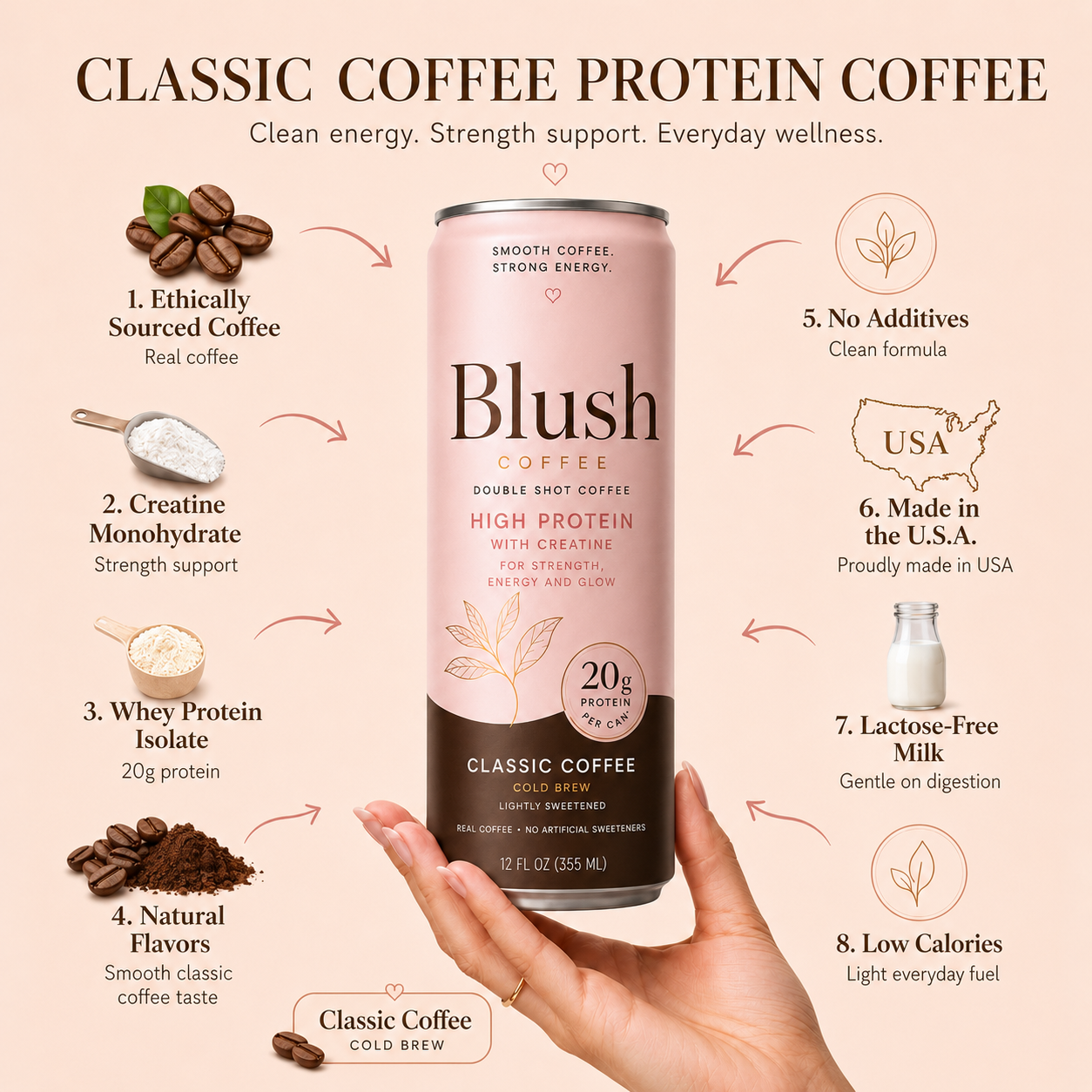 High Protein Coffee Classic Coffee